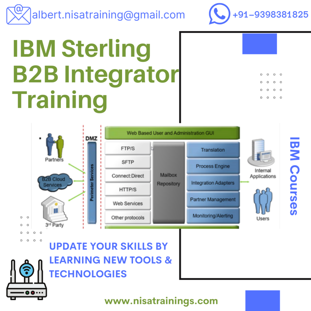 IBM Sterling B2B Integrator